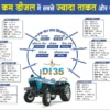Sonalika tractor poster template for dealer download 180523